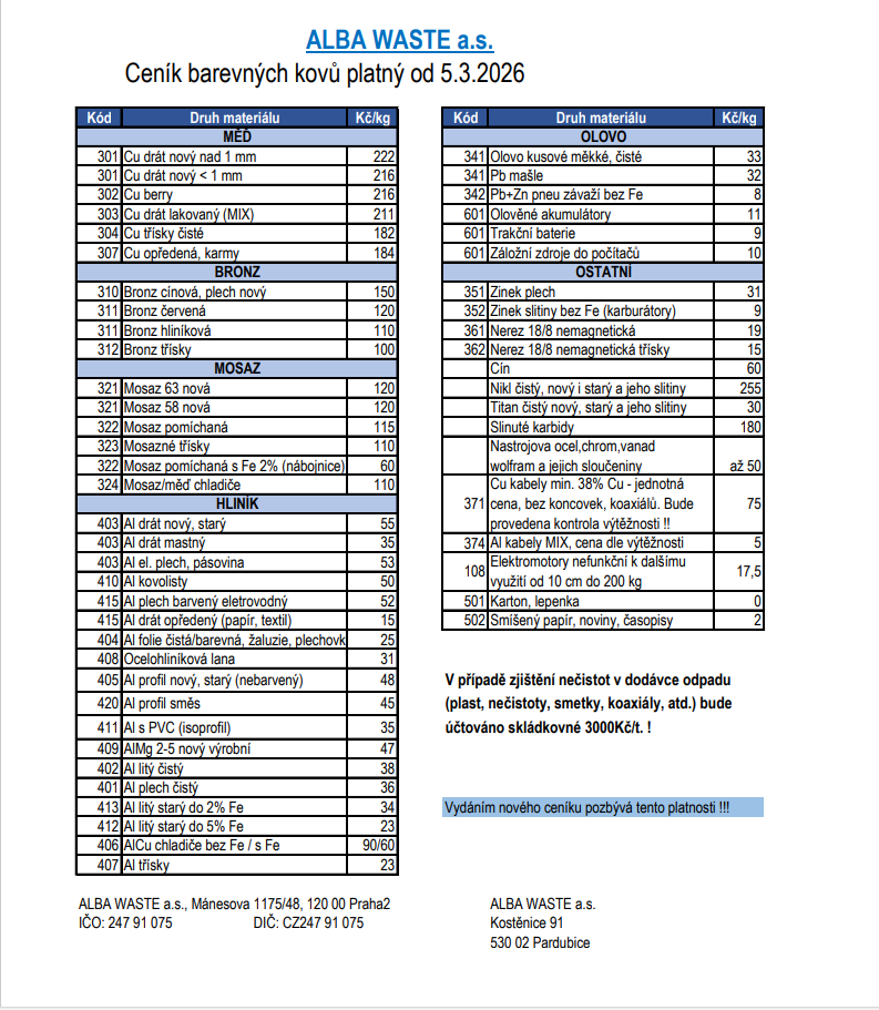 Ceník barevných kovů platný od 5. 3. 2026