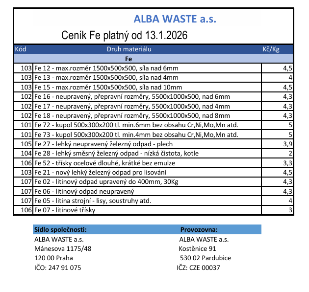 Ceník železa platný od 13. 1. 2026