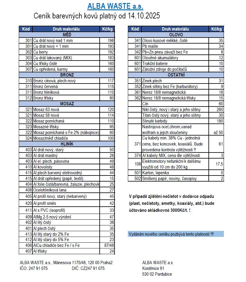 Ceník barevných kovů platný od 14.10. 2025