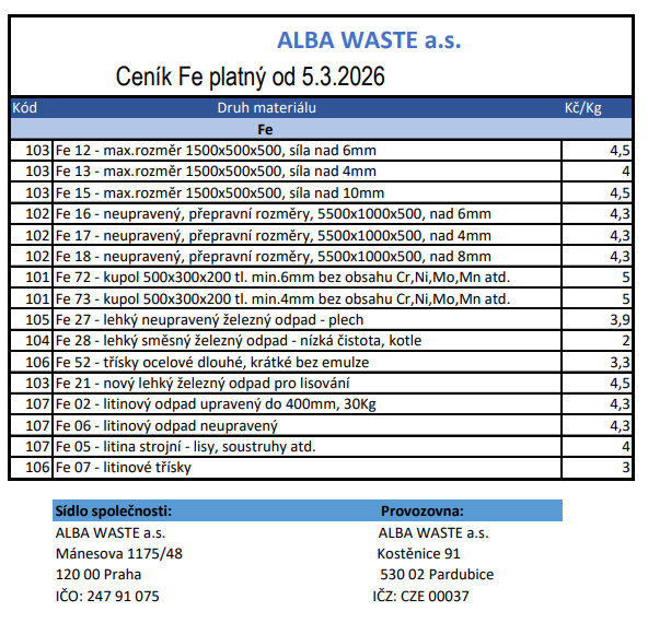 Ceník železa platný od 5. 3. 2026