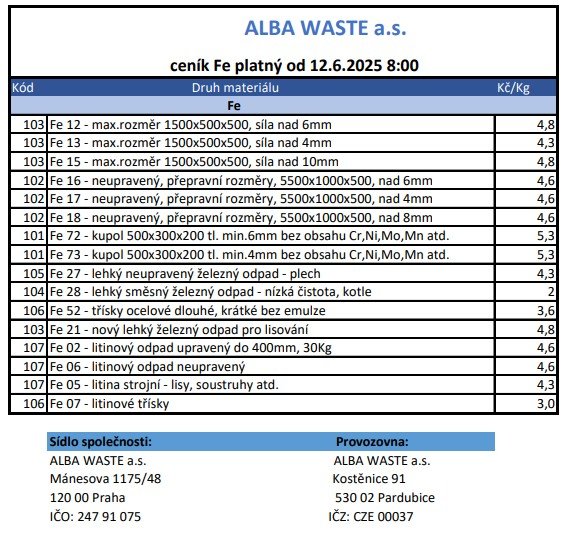 Ceník železa platný od 12.6.2025 Ceník železa platný od 12.6.2025