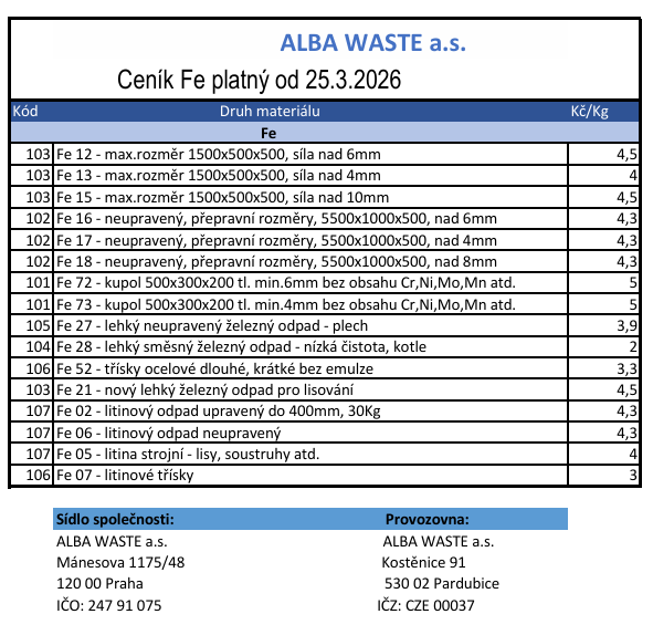 Ceník železa platný od 5. 3. 2026